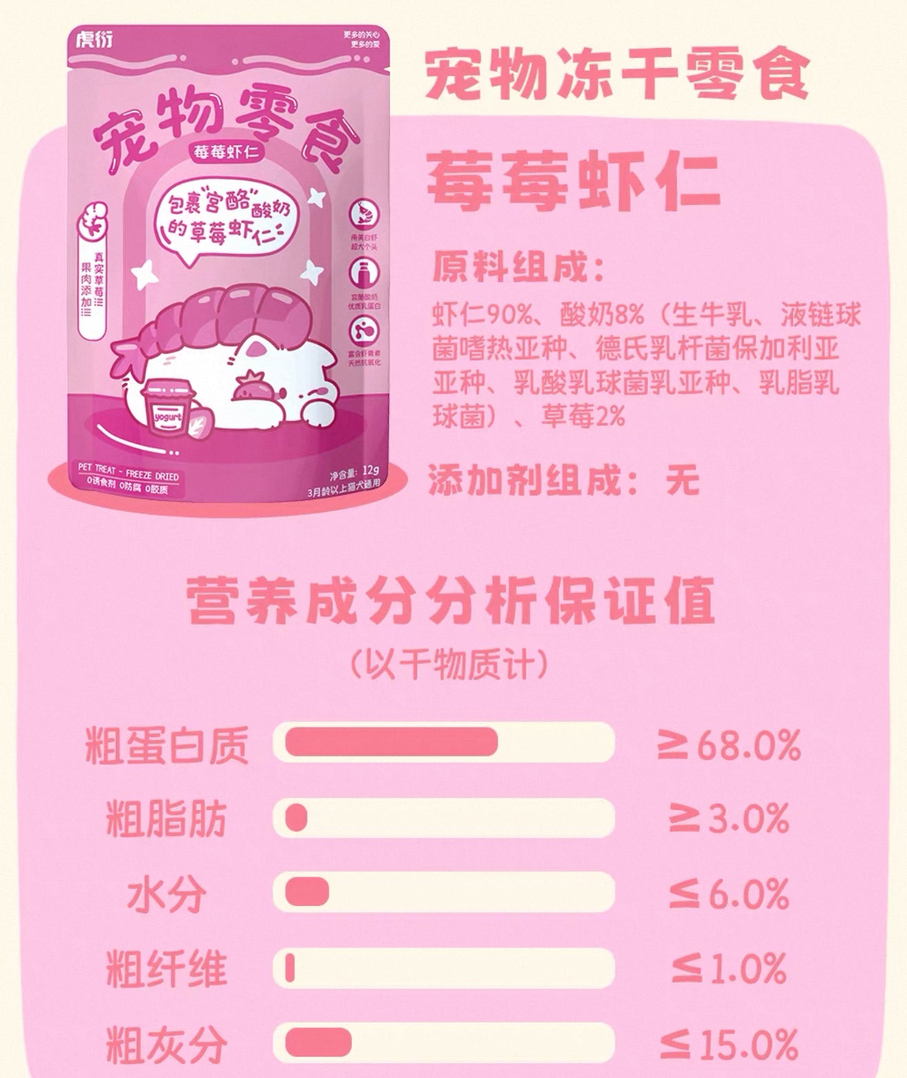 虎衍 宠物原切冻干 生酪鸡块 莓莓酸奶虾仁 黄金鳕鱼 茶椰鸭鸭 犬猫通用