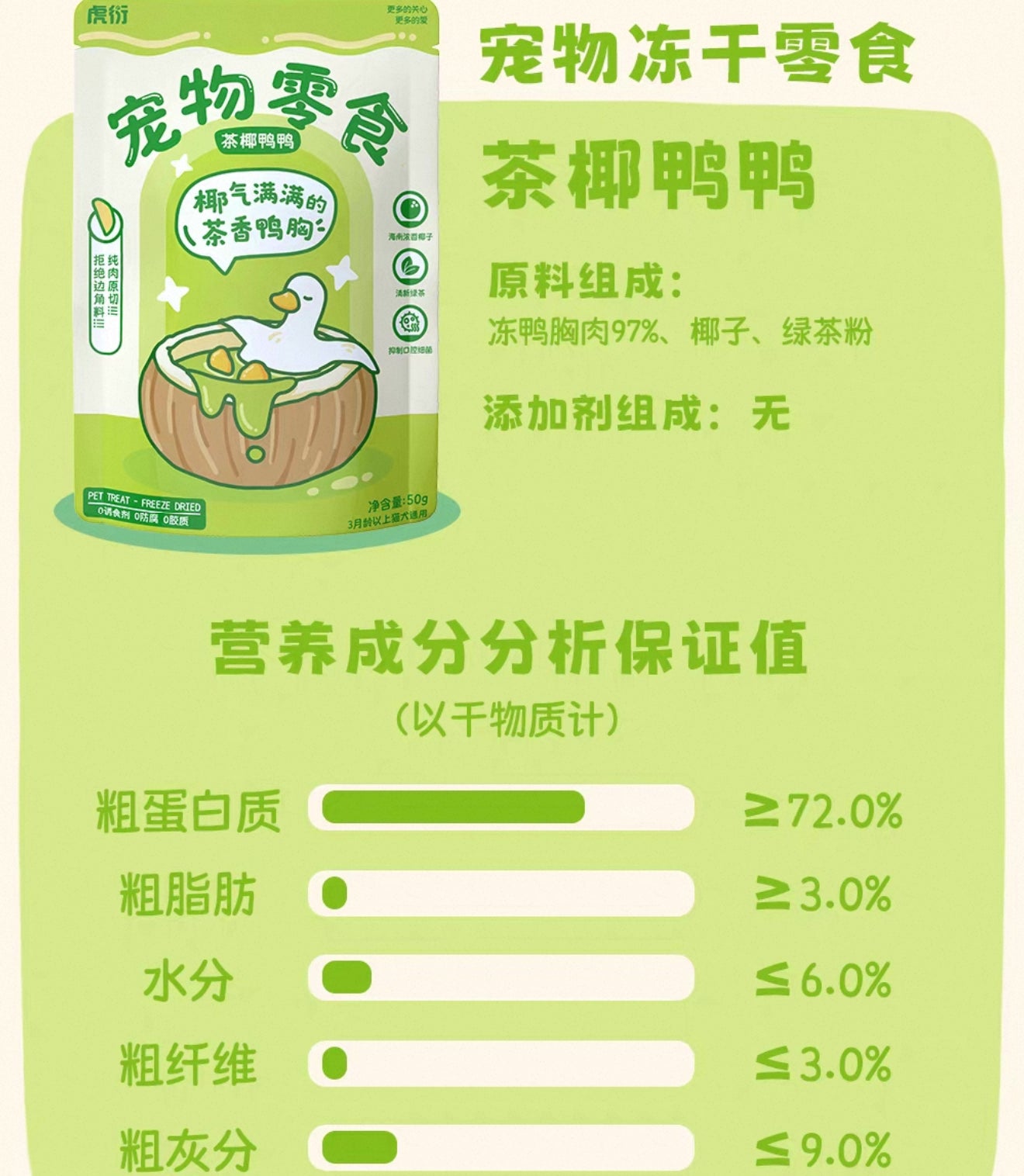 虎衍 宠物原切冻干 生酪鸡块 莓莓酸奶虾仁 黄金鳕鱼 茶椰鸭鸭 犬猫通用