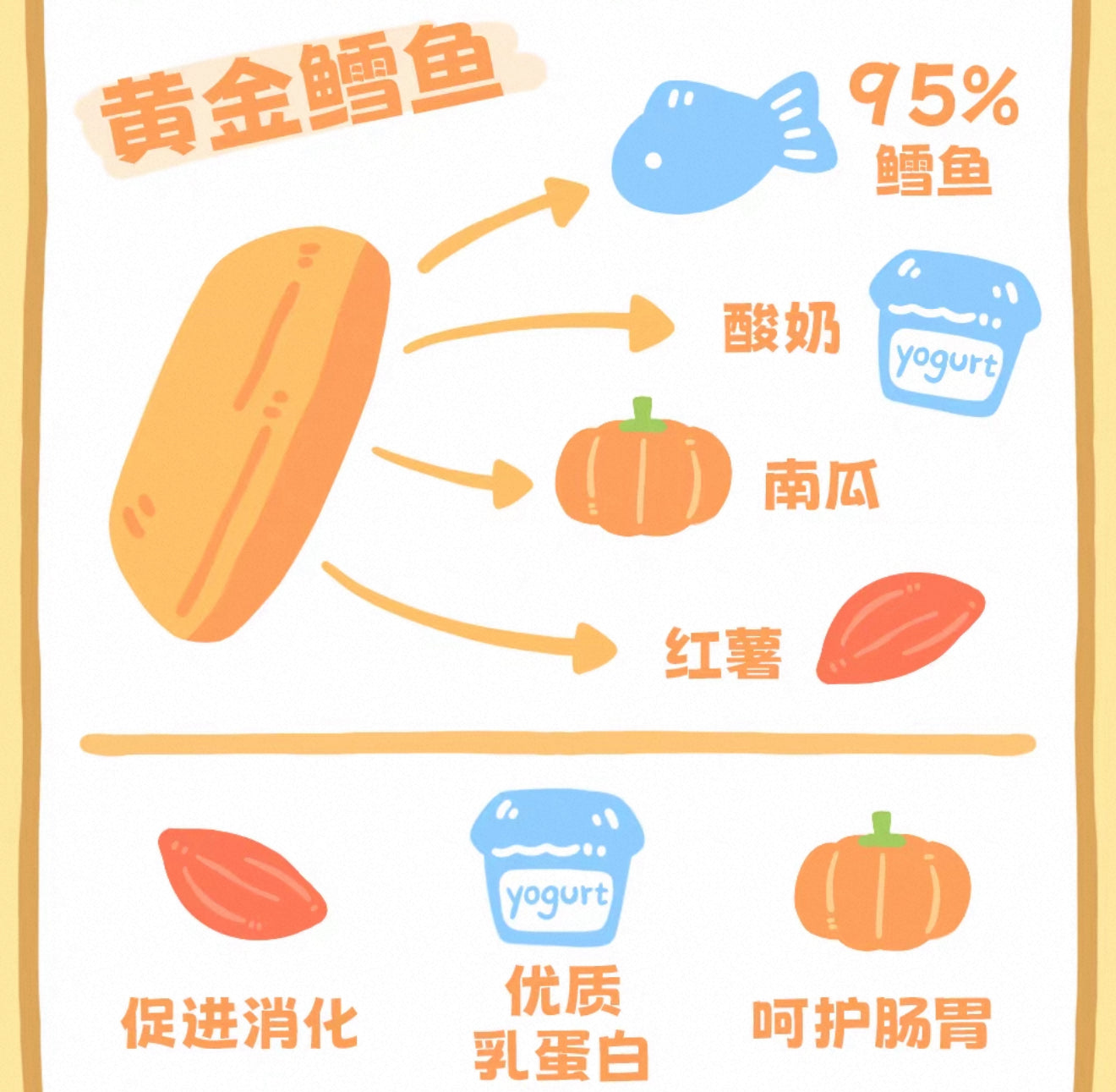 虎衍 宠物原切冻干 生酪鸡块 莓莓酸奶虾仁 黄金鳕鱼 茶椰鸭鸭 犬猫通用