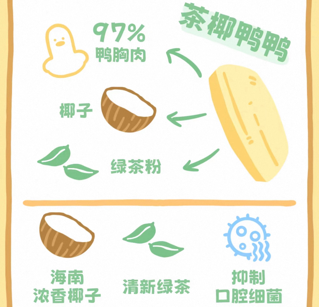 虎衍 宠物原切冻干 生酪鸡块 莓莓酸奶虾仁 黄金鳕鱼 茶椰鸭鸭 犬猫通用