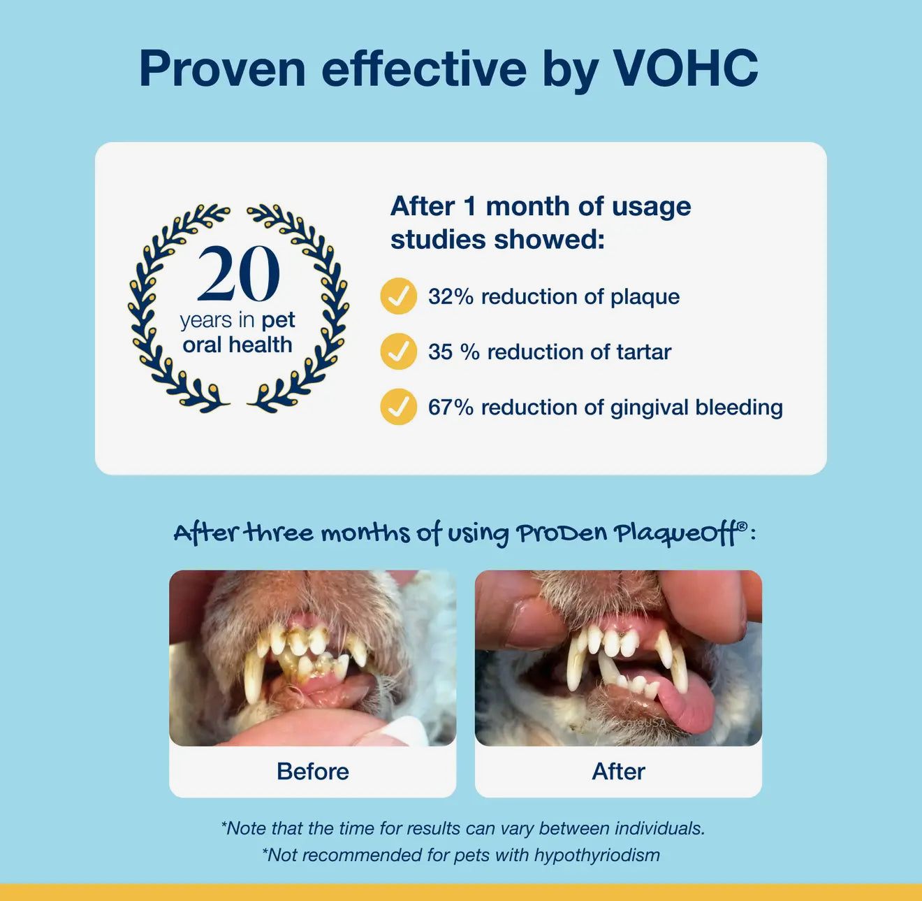 ProDen PlaqueOff Dental Powder fo Cat and Dog 牙结石清洁粉 60g