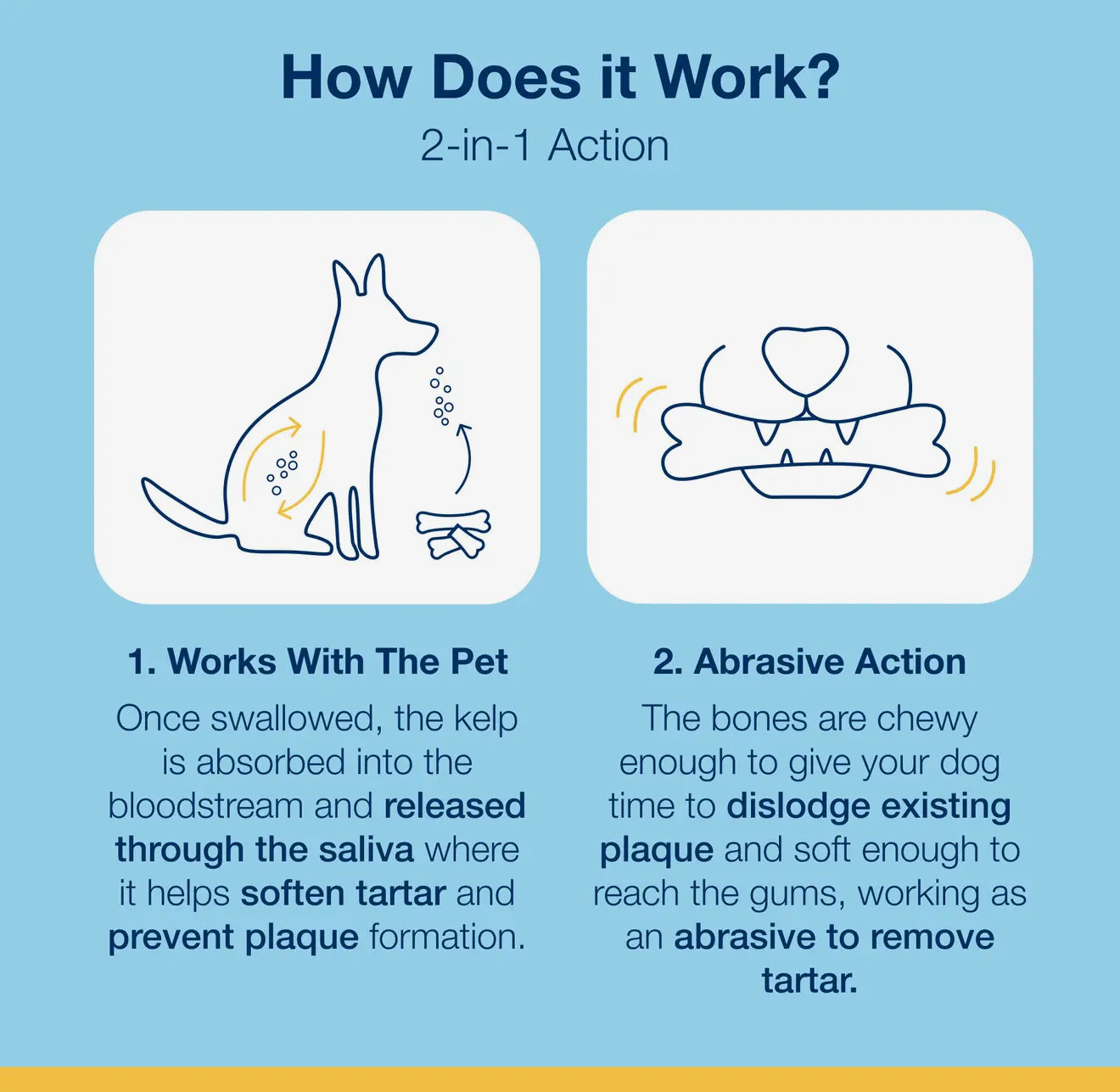 ProDen PlaqueOff Dental Care Bone Bacon清理口腔可清除牙结石 磨牙棒火腿味 1pc