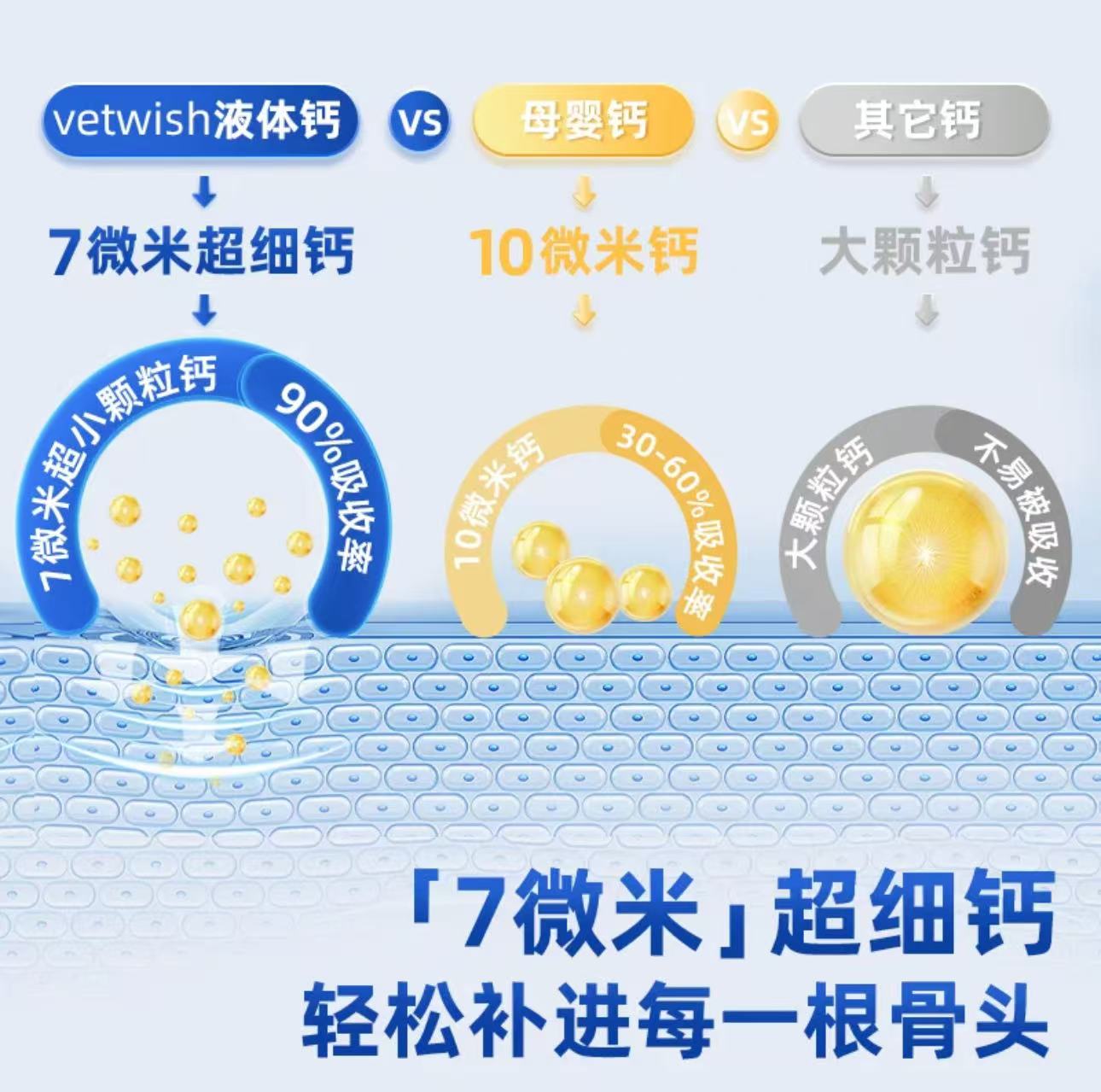 Vetwish Milk Calcium Bone and Teeth Care 120 pcs